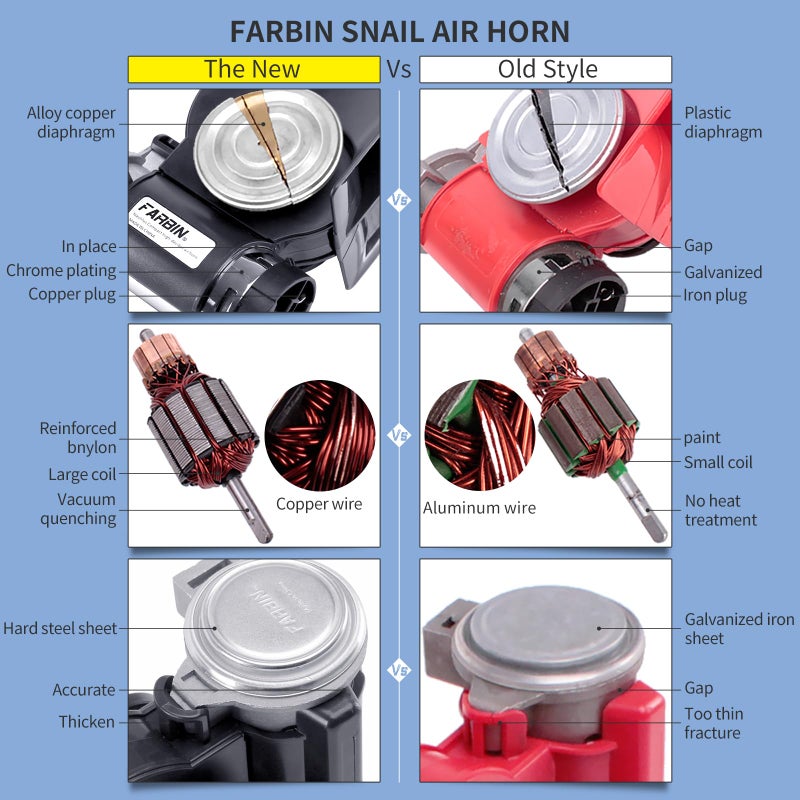 FARBIN مجموعة بوق هوائي FARBIN 12V 150db بوق عالي الصوت للسيارة/الشاحنة، مع مجموعة أسلاك ومفتاح دفع - Image 3